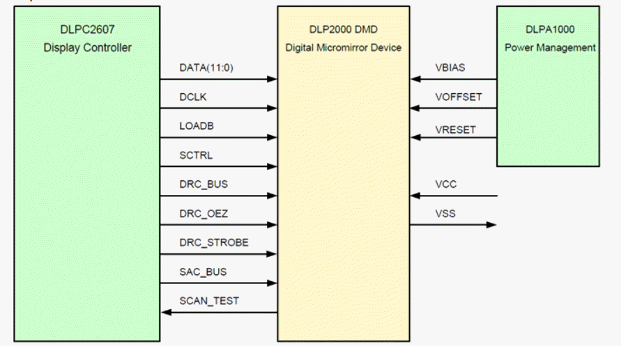 Schematic - Texas Instruments DLPDLCR2000EVM DLP® LightCrafter Display 2000